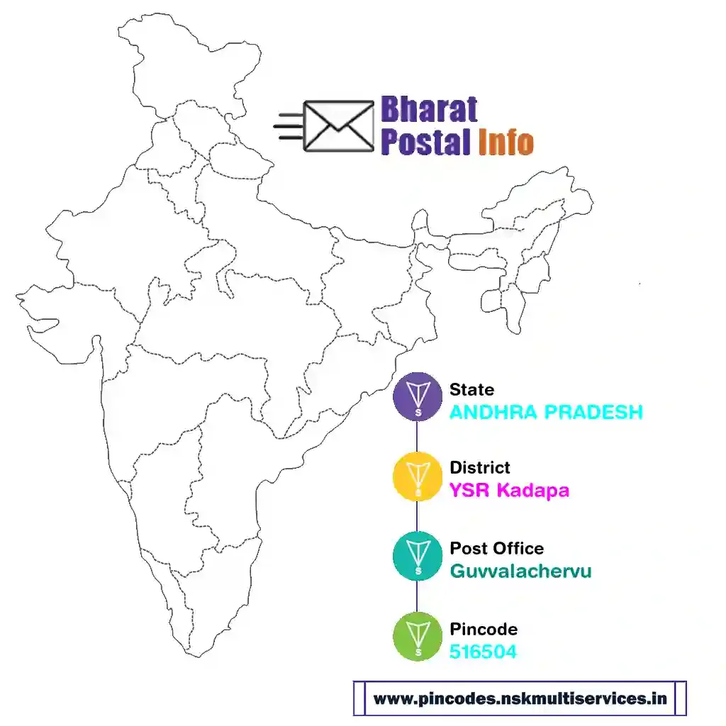 andhra pradesh-ysr kadapa-guvvalachervu-516504